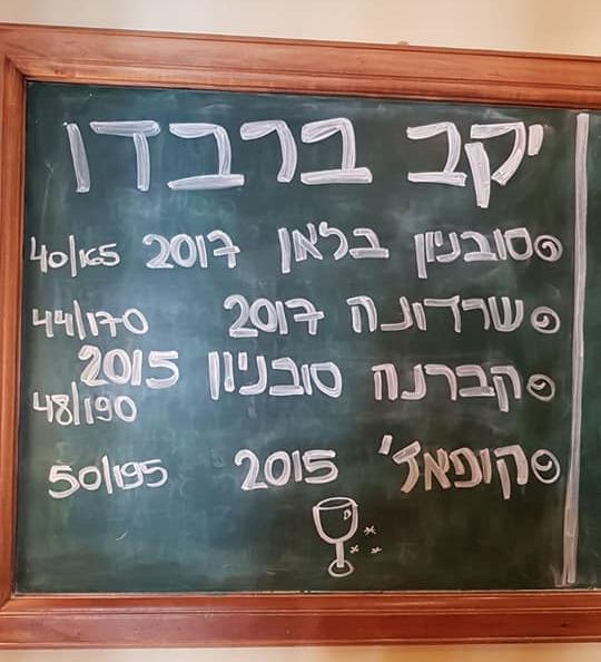 יין במסעדות - השוק שצריך לפעול מולו