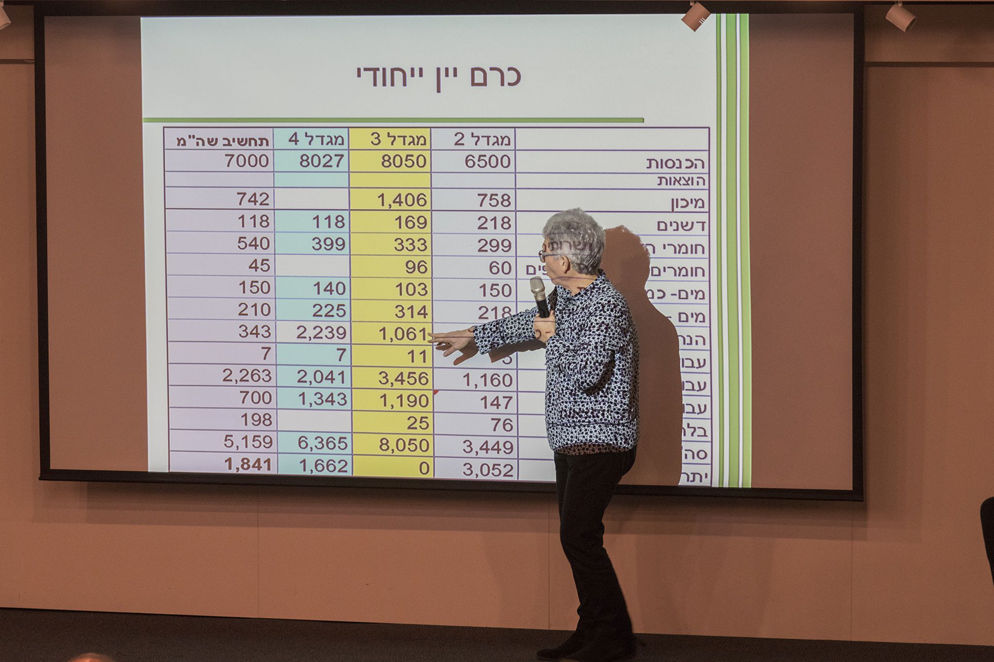 השבוע בענף היין 171: בשם המחדל, הכרם הקטן והרוח החדשה המנשבת